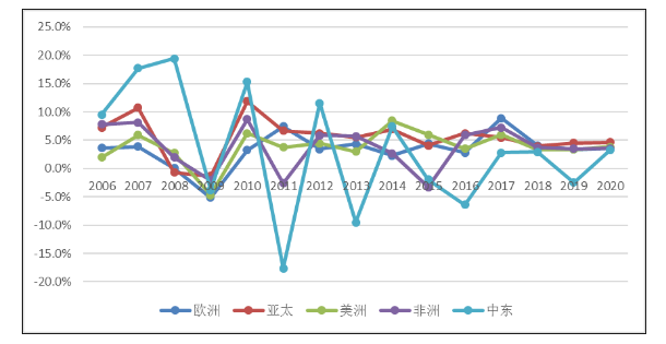 旅游业占比gdp_女娲面料被归类为绿色环保商品