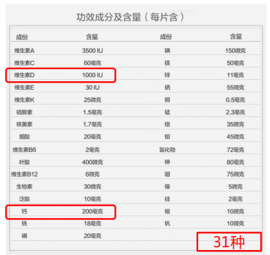 食话食说|新春健康好“礼”如何选择？营养师来支招