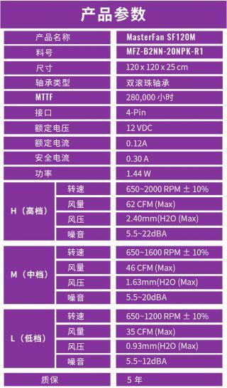 PC硬件：酷冷至尊工业扇SF120M评测