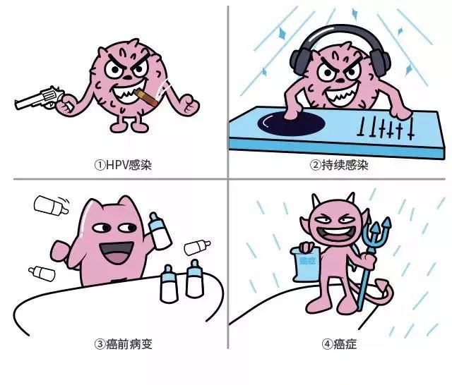 全球妈咪帮九价hpv疫苗丨科普合集