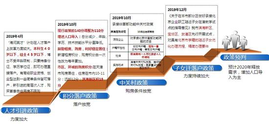 天津人口引进_天津人口热力图(3)