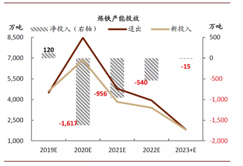 2019年钢铁行业的排行_上市钢企吨钢盈利排行榜 三钢695元 河钢仅133元