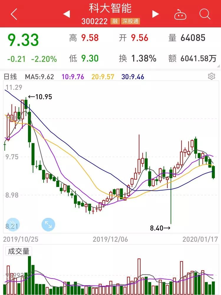 A股最新巨亏公司名单出炉！一夜曝出70亿巨亏，