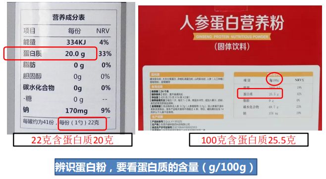 食话食说|新春健康好“礼”如何选择？营养师来支招