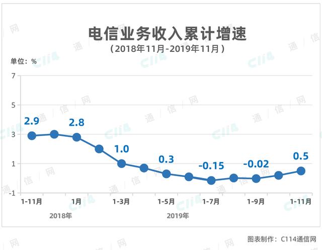 解释投资对经济总量增长的需求效应(3)