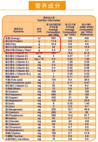 食话食说|新春健康好“礼”如何选择？营养师来支招