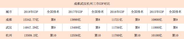 这座城市拥有7所211大学、百万名大学生，却为何难留住人？