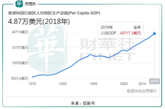 人均gdp英文_2019中国经济 成绩单 刚刚公布 人均GDP首破1万美元,GDP总量与日 德 英 法四国之和大体相当(2)