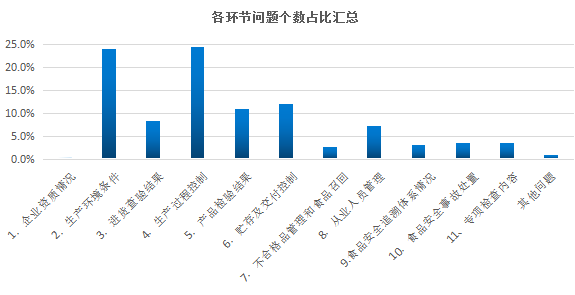 金山区2020gdp_2020各区GDP出炉 上海金山门户论坛,金山房产网