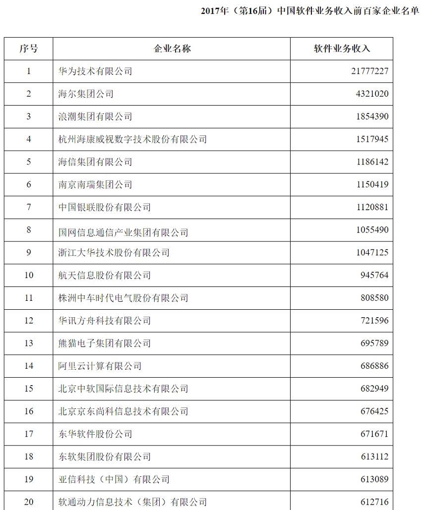 公司营收算GDP_公司logo设计(2)