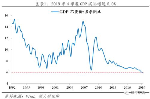 2020年一季度gdp解读_巨丰研究院宏观经济月报 3月(3)