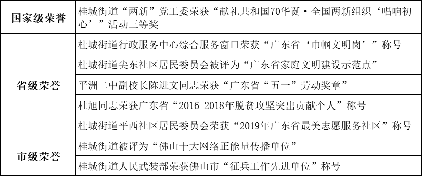 桂城gdp_2019桂城街道GDP超600亿2020年重点工程项目全披露