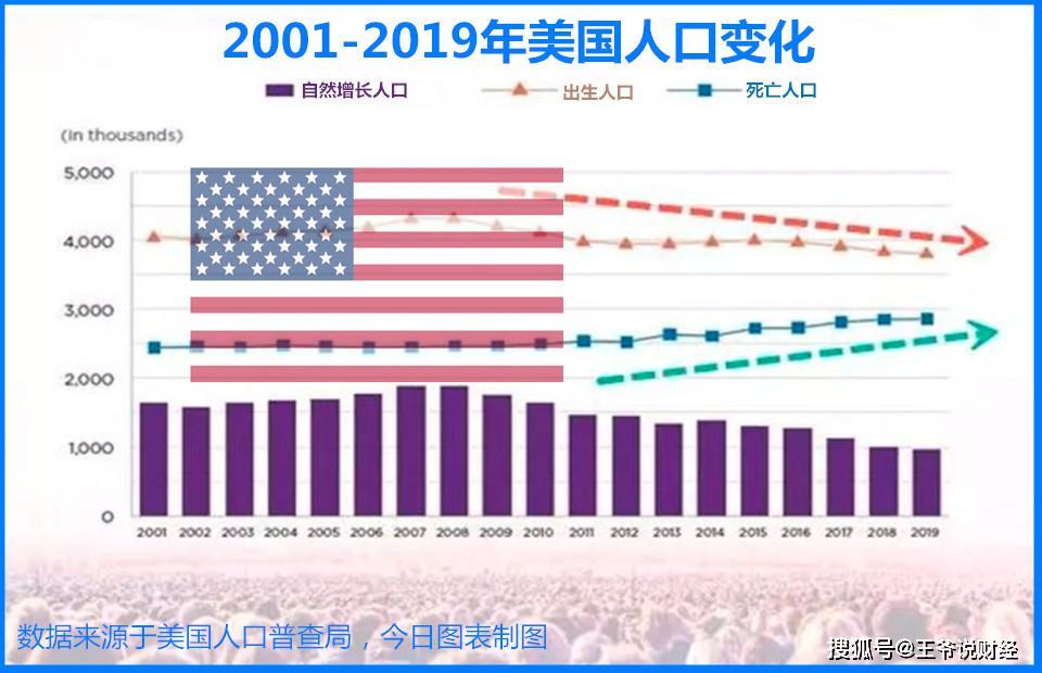 美国人口死亡人数2019_美国各州人口分布图(2)