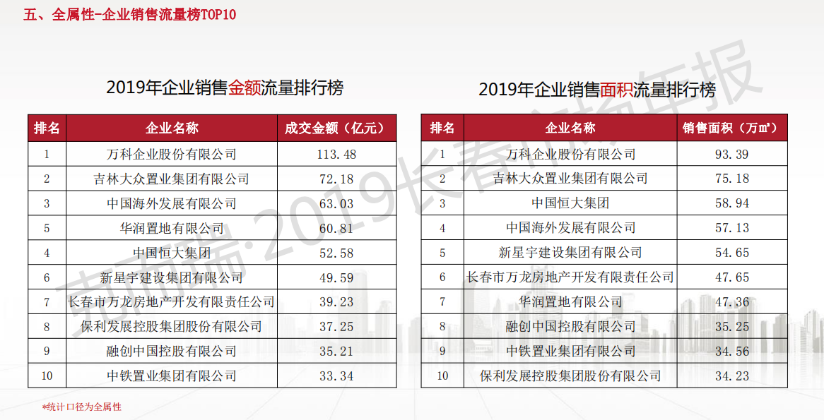 长春市gdp包含一汽的产值吗_志在必得 未来5年,这些城市GDP都要破万亿 长春(2)