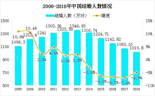 中国大陆总人口破14亿 视频_斗罗大陆图片