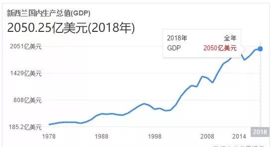 深圳gdp还归纳入广东管吗_广东省上半年GDP增幅 深圳领先汕尾垫底(3)