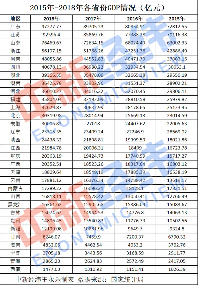 2021各省gdp总量(3)