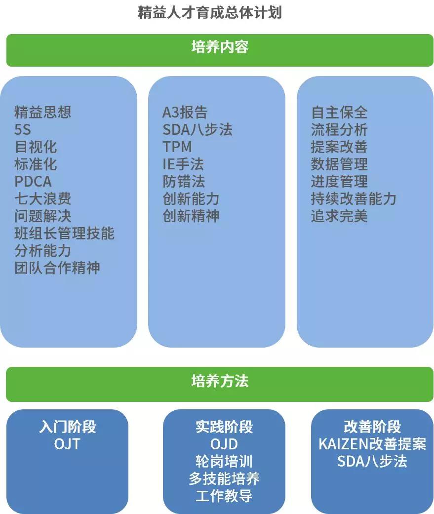 精益招聘_精益人才的培养PPT(2)