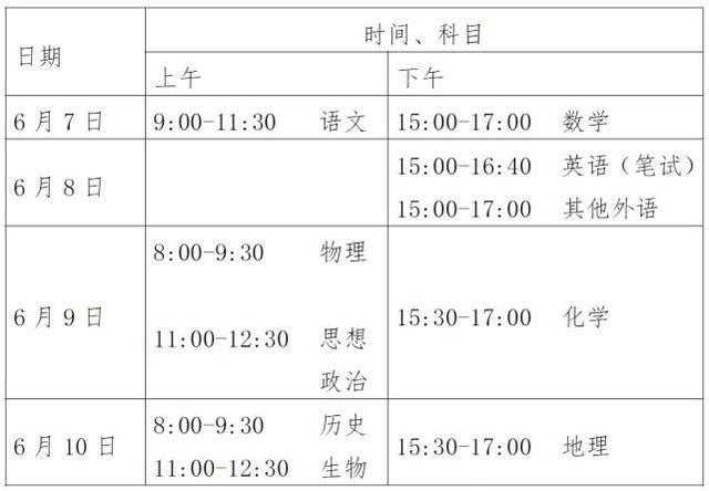 原创重磅！2020年高考取消文理分科，考试时间变4天，志愿调剂变难