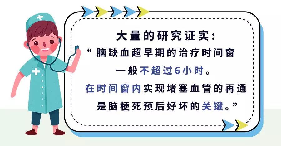 谈医论症中风后时间就是大脑