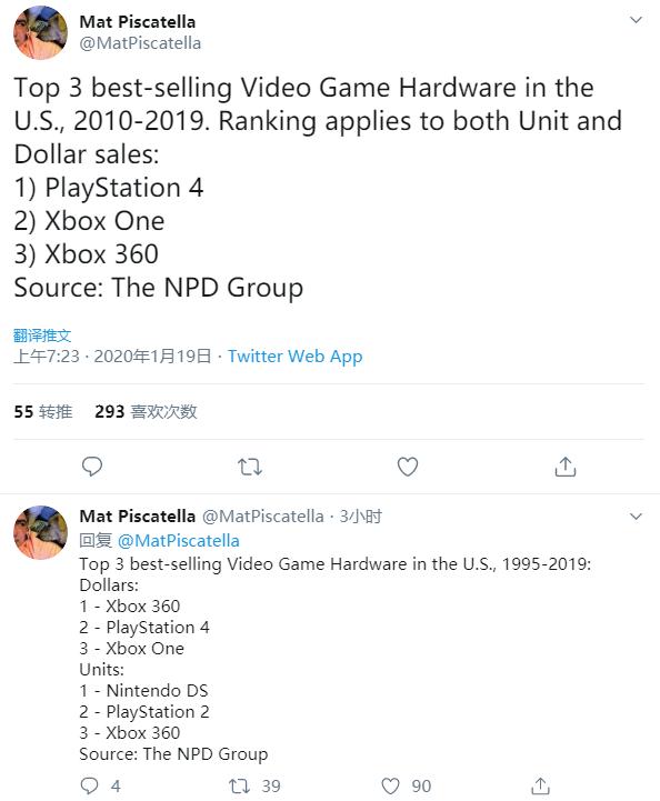 NPD公布三组北美主机销量历史排行PS4稳居十年第一