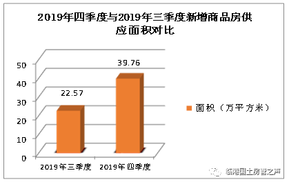 宜宾 经济总量位居全省第四位_宜宾经济发展图(3)