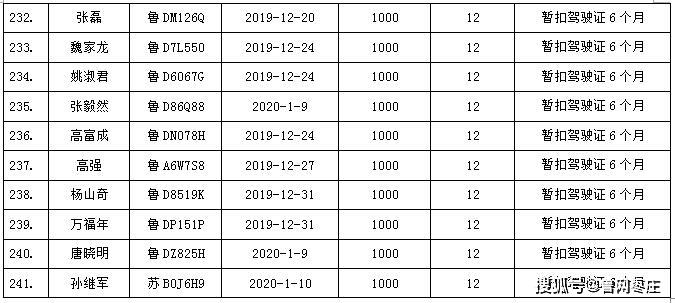 枣庄人口2020_共224人 我市发布2020年枣庄市事业单位急需紧缺人才需求公告(3)