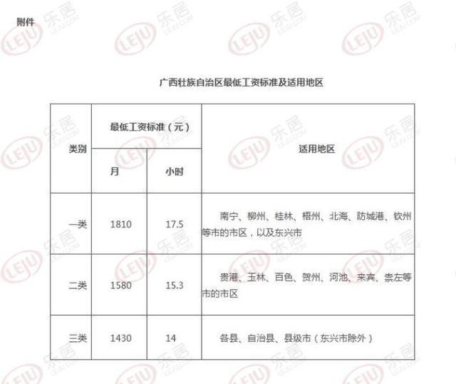 南宁最低工资标准1810元/月附广西区内各城市标准