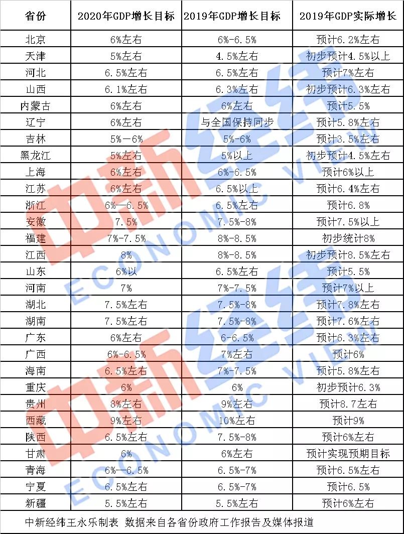 2020年1-5月gdp_2020年中国gdp变化图