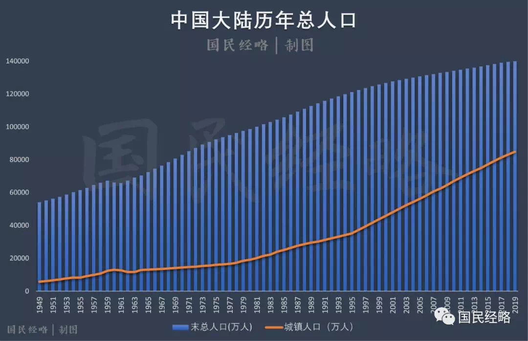 全国人口大国_第七次全国人口普查(2)