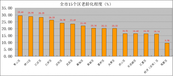 2021武汉各区人口_武汉各区地图分布