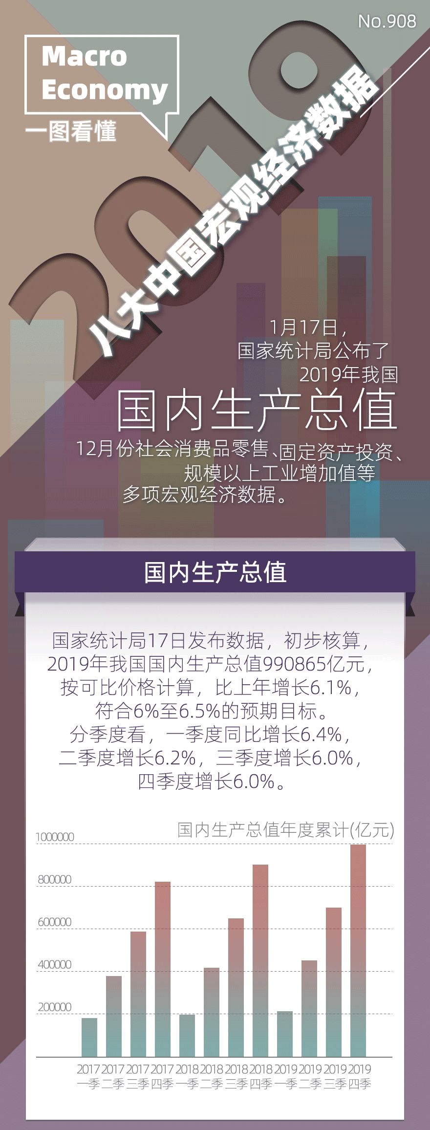 一图看懂2019年八大中国宏观经济数据