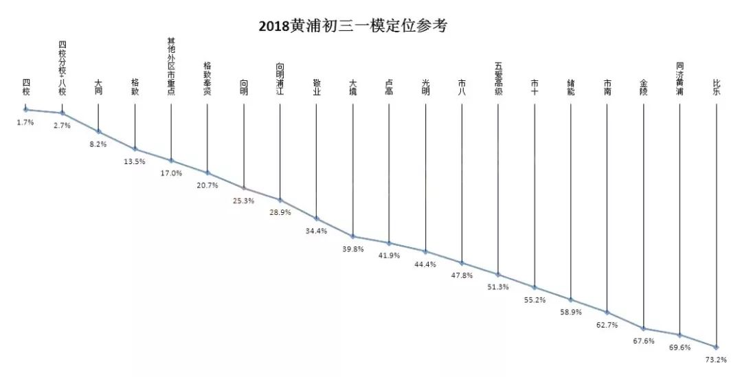 上海市上海人口数量2020年_上海市上海中学校服(3)