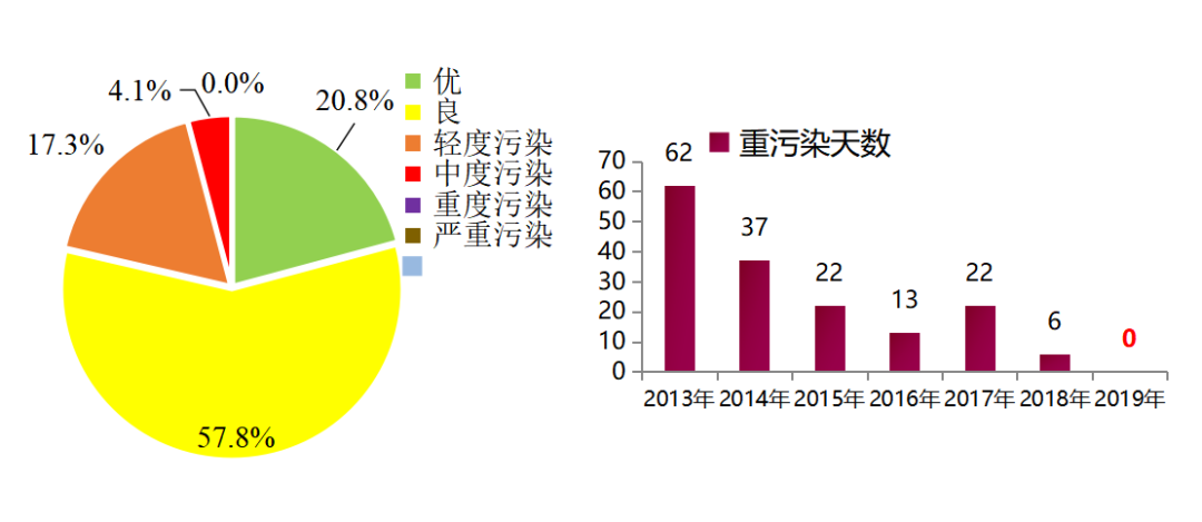 快治治人口_人口普查