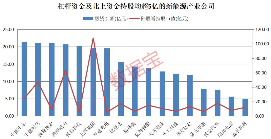 2021天津汽车产业gdp_2021中国新能源汽车产业发展分析研究(2)