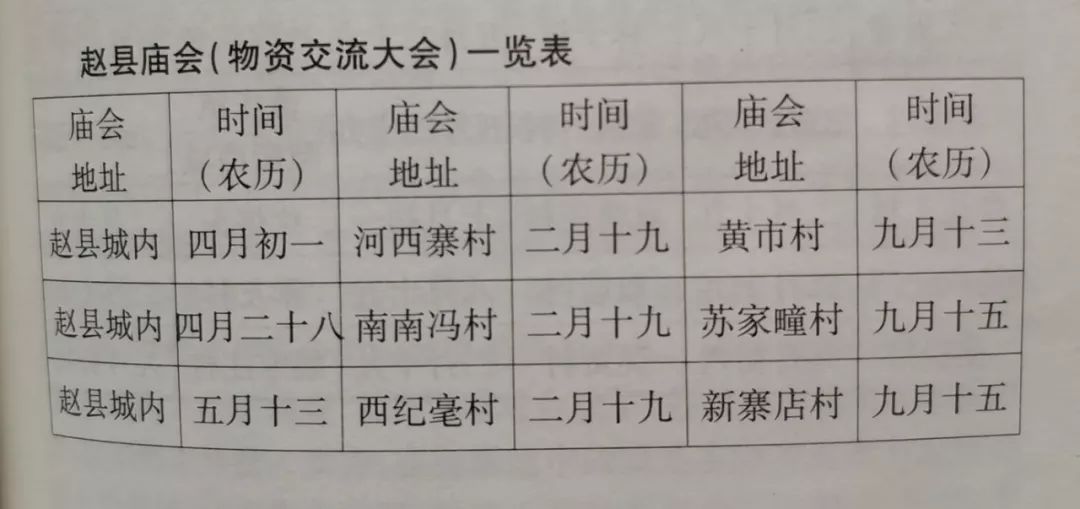 年底赶大集赵县各乡镇大集时间公布附集市庙会表