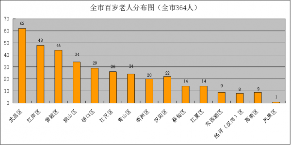 老年人口数量_泉州60岁及以上老人有83.9万人 7成在农村居住(3)