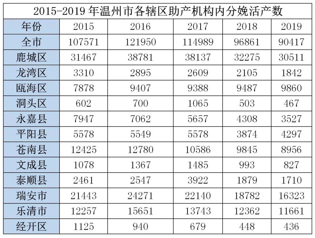 2019中国出生人口_中国出生人口(2)