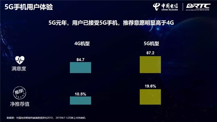 4g手机排行榜_3月京东手机销量排行出炉,4G手机居然领跑,iQOONeo5成为黑马(2)