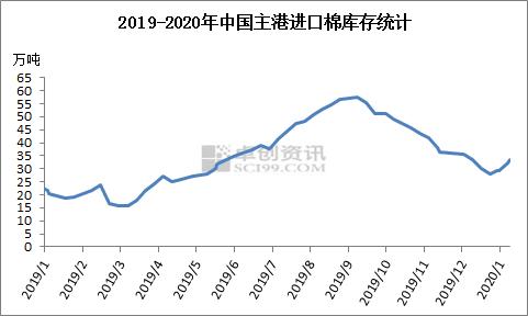 巴西冇多少人口_巴西人口(3)