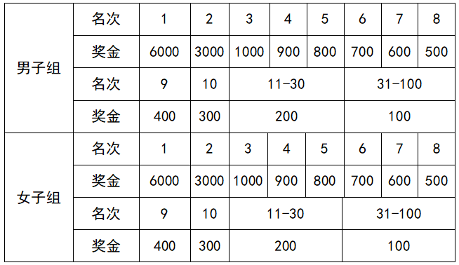 2020年芜湖半年GDP_2020年芜湖方特尖叫节(2)