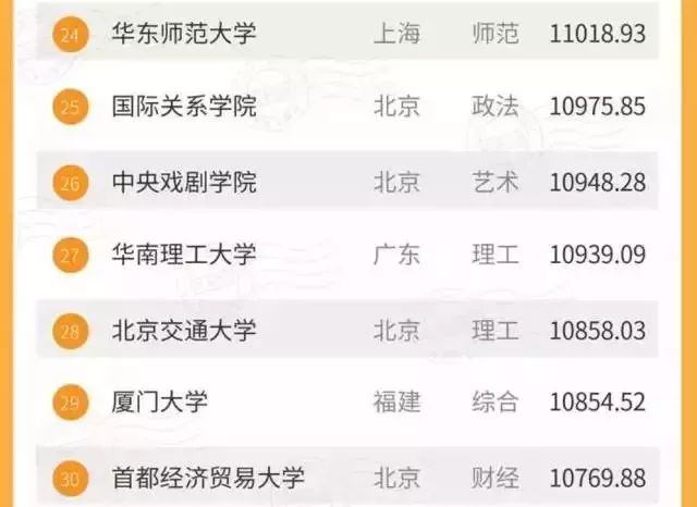 电影学排名_看英语电影学单词小报(2)