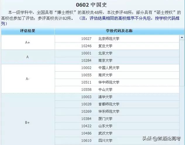 能考上985和211的学生是什么样子的，高中时成绩处于什么水平？