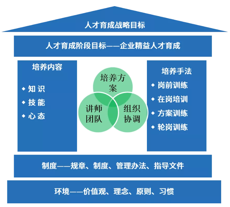 精益招聘_精益人才的培养PPT