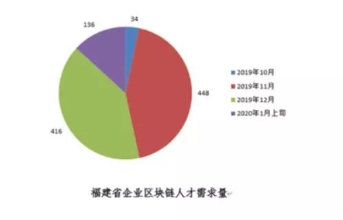 福建人口流失率_福建第一人口大县(3)