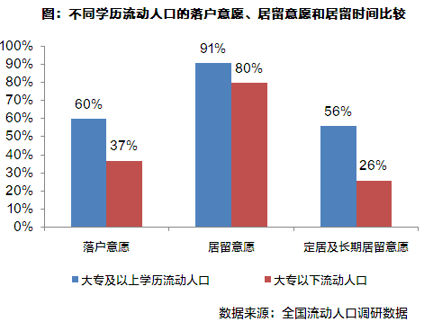 杭州有多少外来人口_杭州楼市现状 人口流入第一,房价如日中天