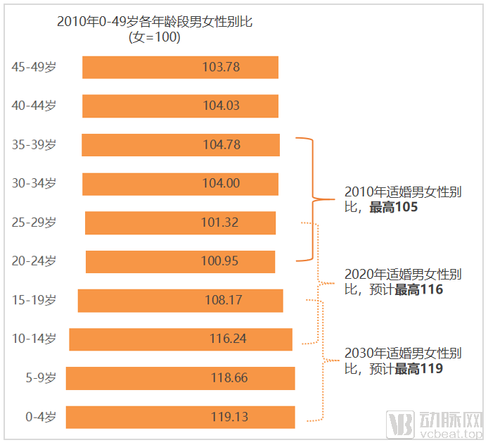 人口普查绘图_2020人口普查绘图(3)