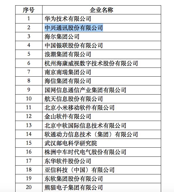 上海软件公司排名_上海十大婚纱摄影排名(3)