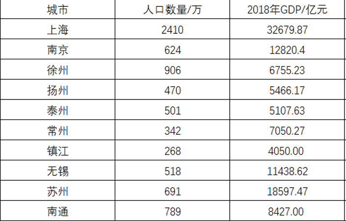 扬州近年人口_扬州炒饭图片(3)