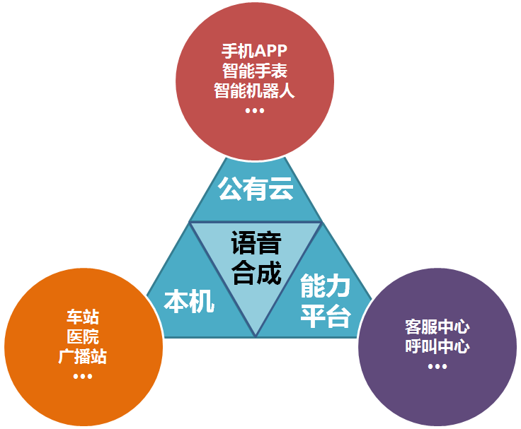 寻什么组成语_xl字母能组成什么图案